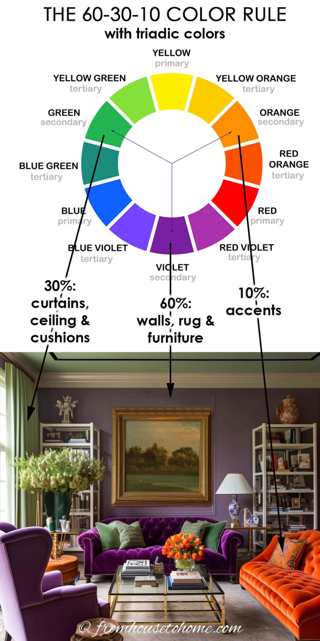 interior design 60 30 10 - Decorating with the    Rule: An Easy Way To Choose Colors